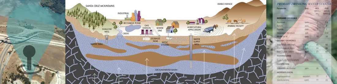 Getting SPEC on your Water Supply -- Municipal & Wells - PermaClone