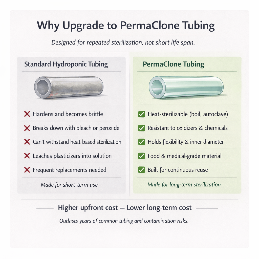 1/4" PermaFlow™ Sterilizable Hydroponic Tubing - Heat & Chemical Sterilizable - PermaClone