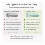 1/4" PermaFlow™ Sterilizable Hydroponic Tubing - Heat & Chemical Sterilizable - PermaClone